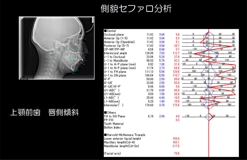 第5回 総合診断実習写真01